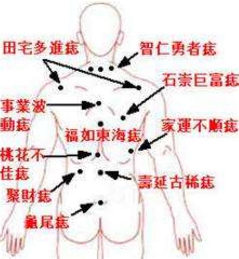 屁股有痣|痣在屁股有何寓意？